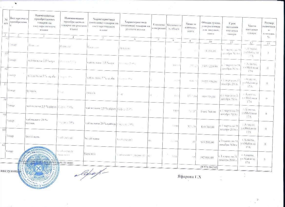 План закупа продуктов питания