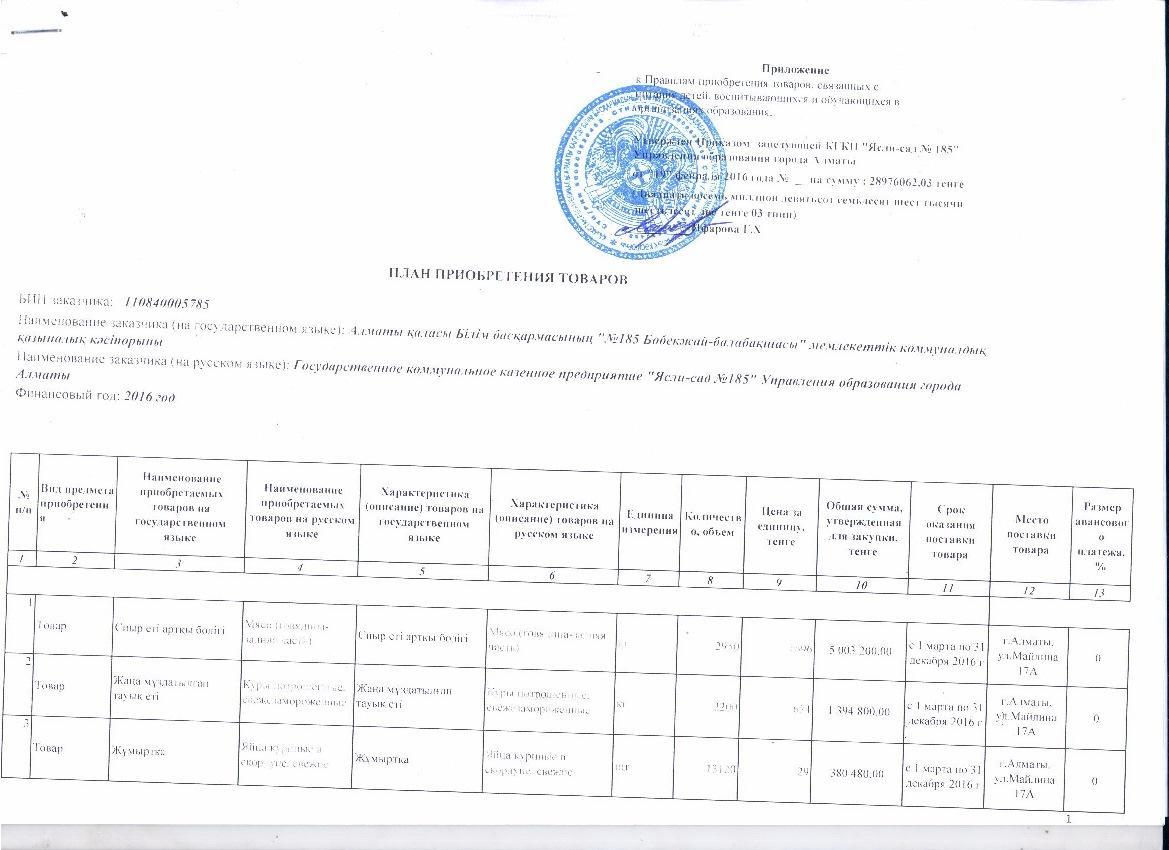 План закупа продуктов питания