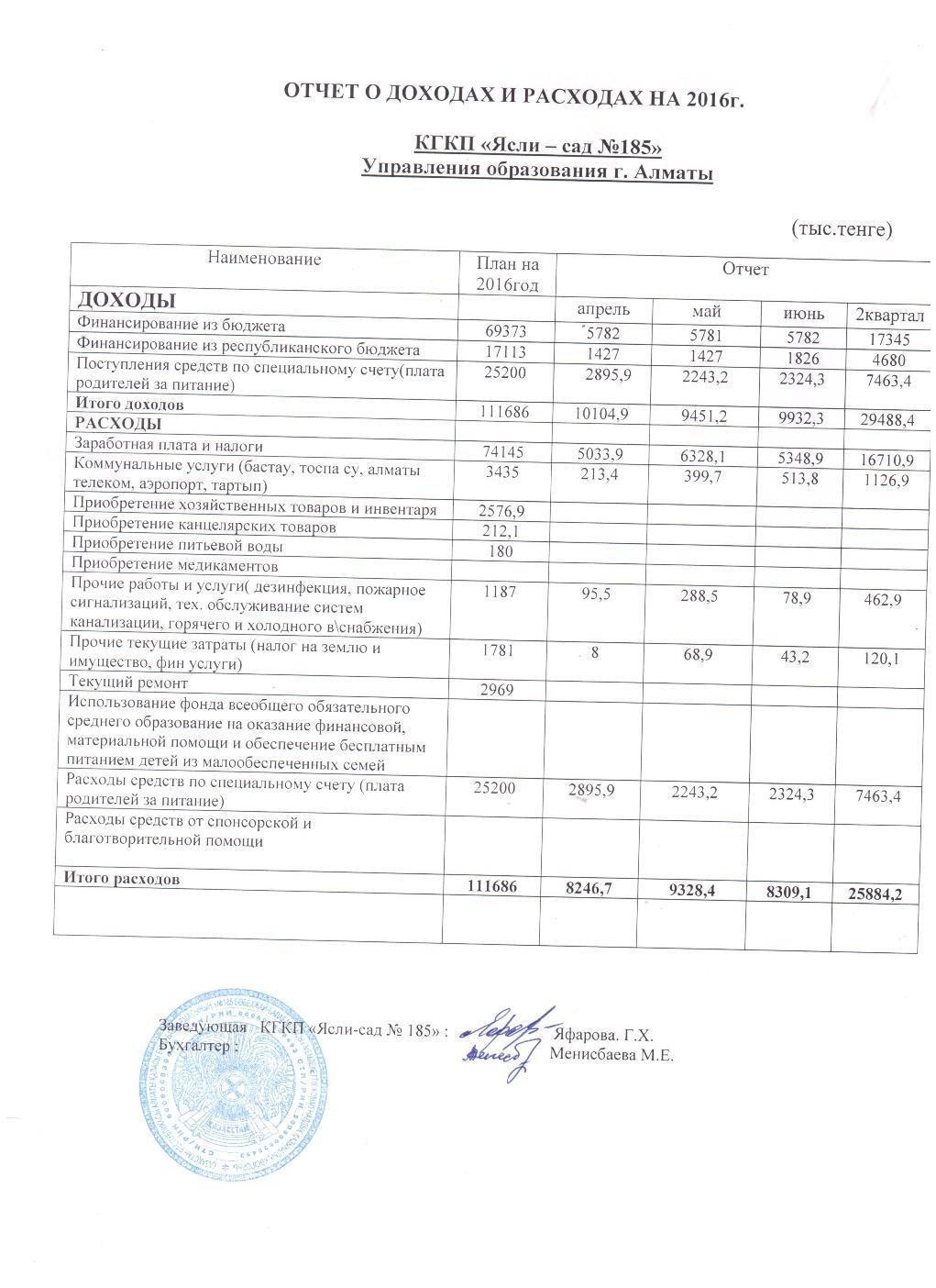 Отчет о доходах и расходах за 2 квартал 2016