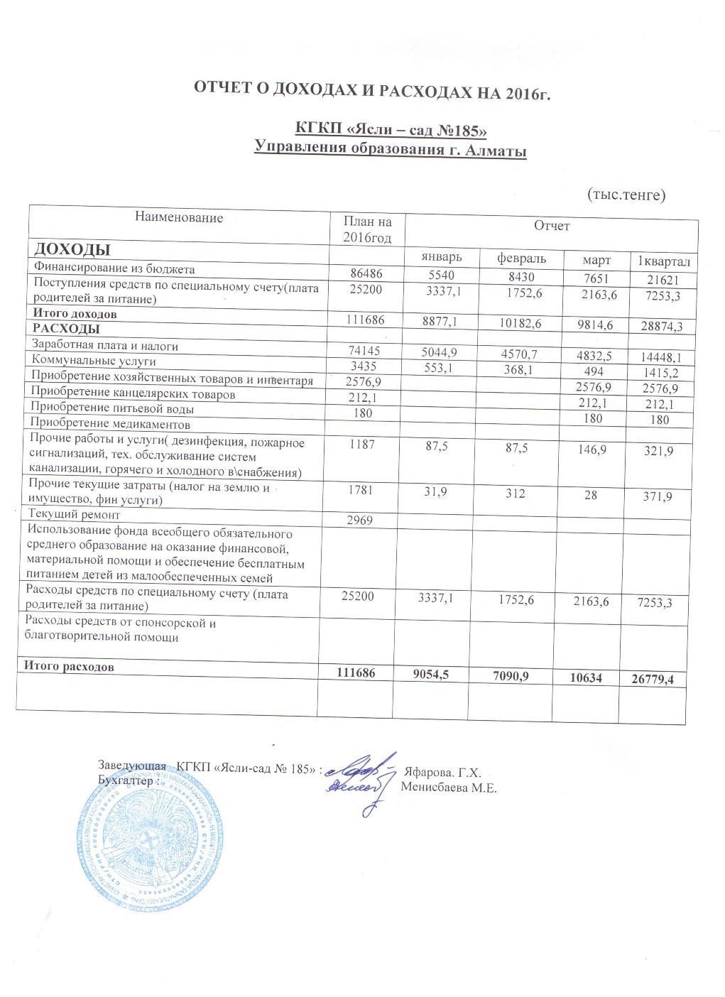 Отчет о доходах и расходах за 1 квартал 2016