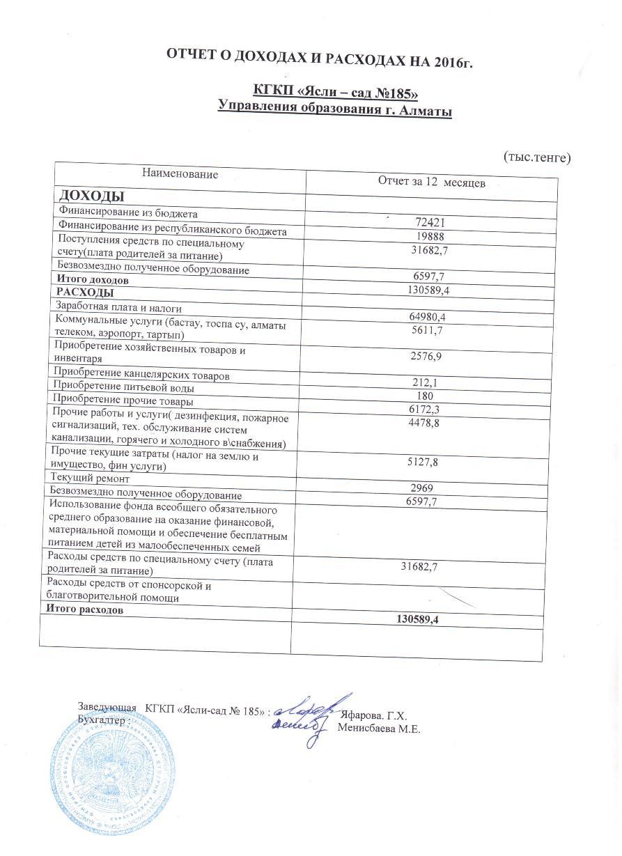 Отчет о доходах и расходах и пояснительная записка за 2016г