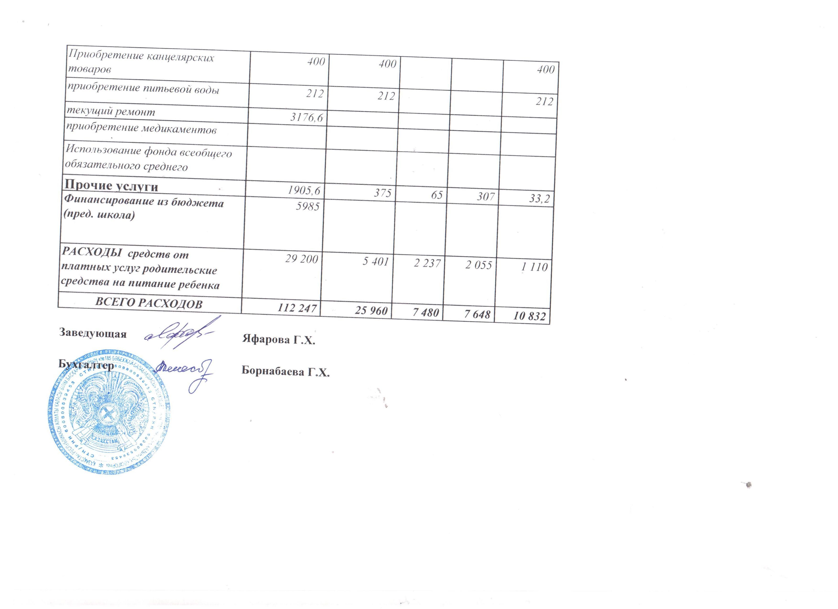 Отчет о доходах и расходах 1 квартал 2017 года