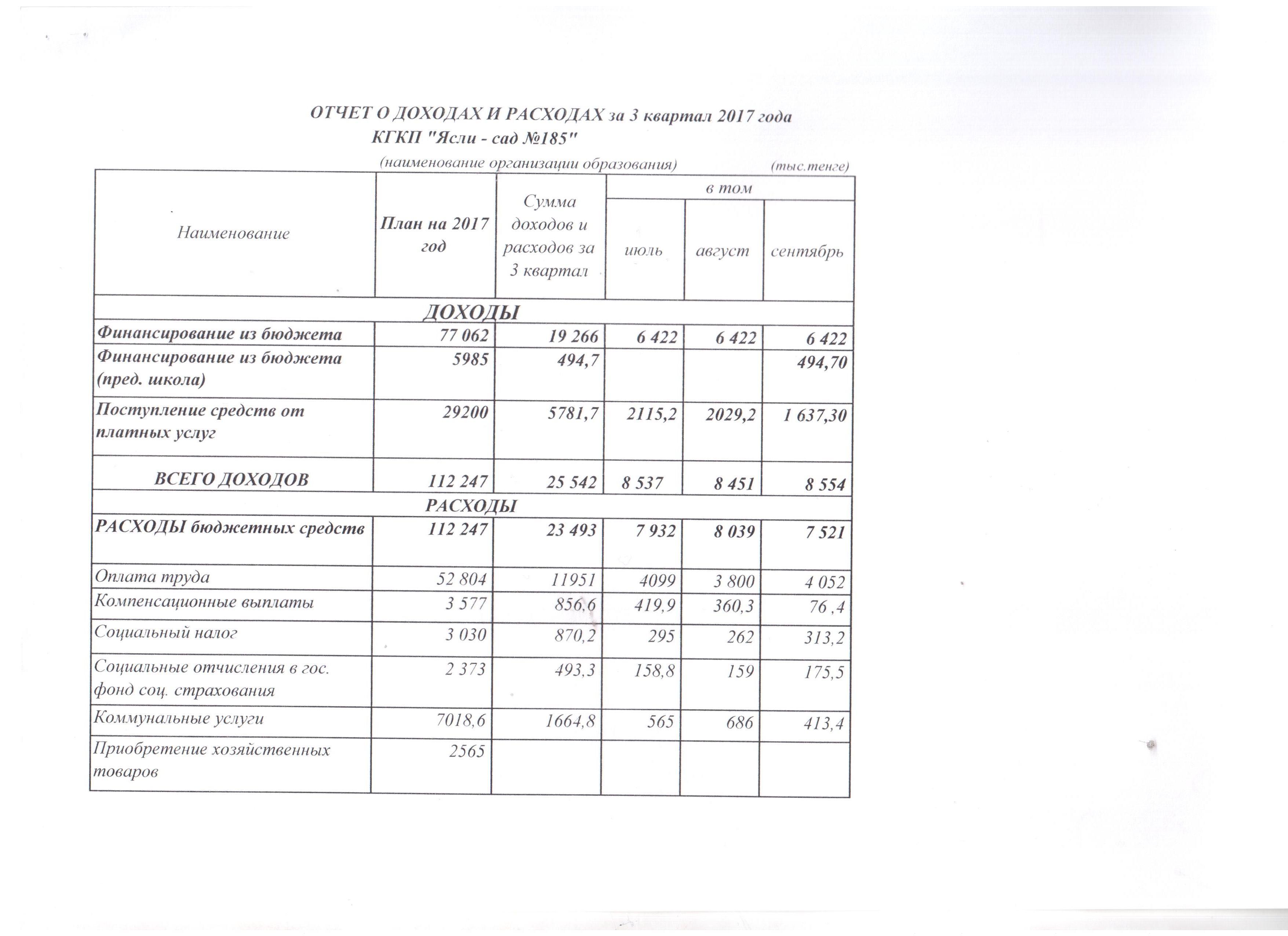 Отчет о доходах и расходах 3 квартал 2017 года