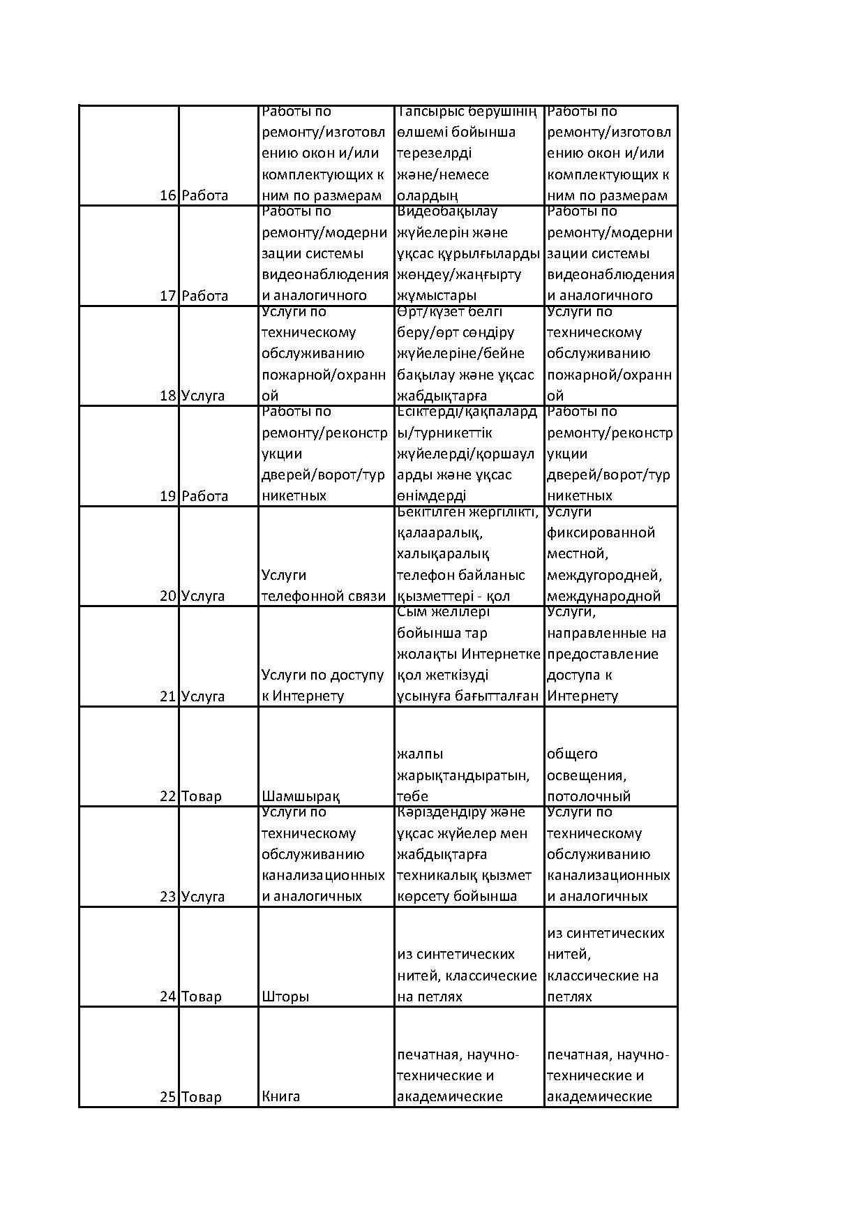 план гос закупок