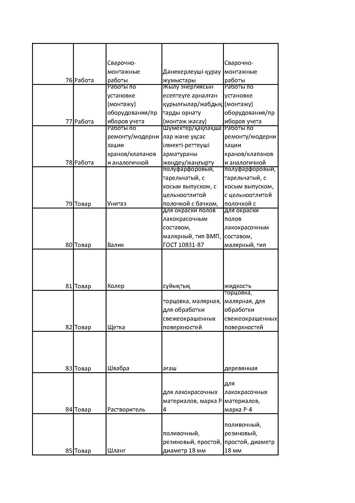 план гос закупок