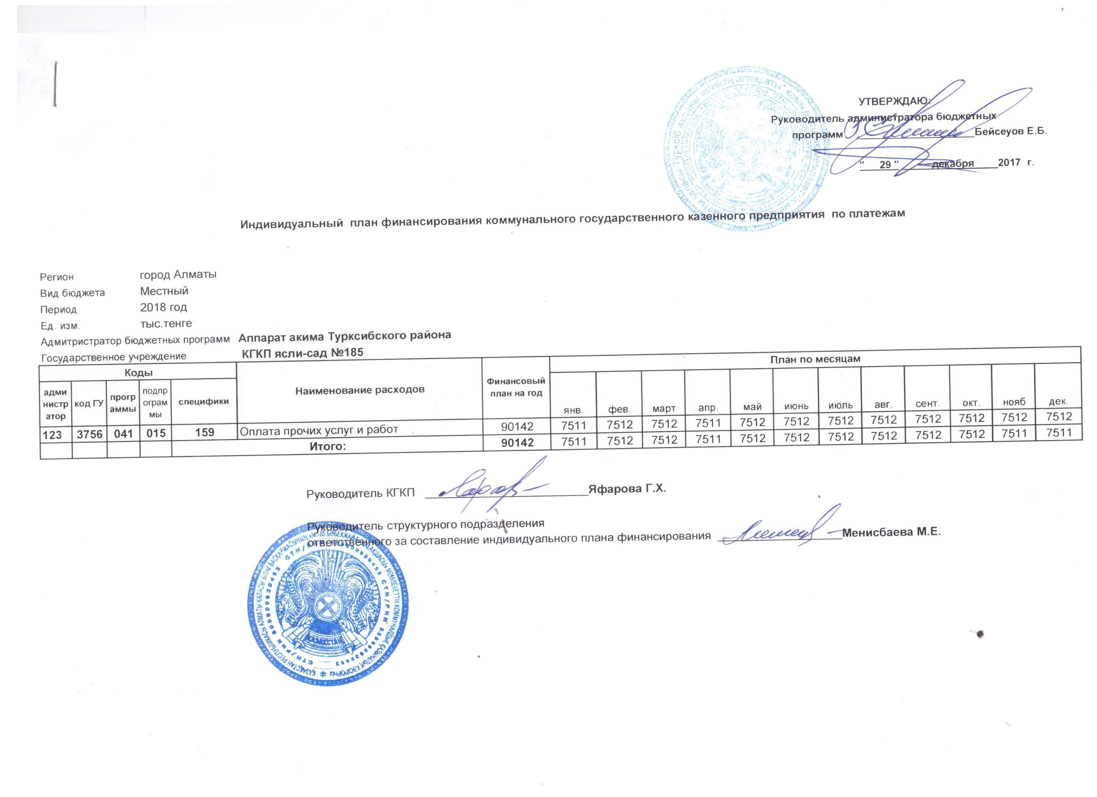 Индивидуальный план финансирование по платежам