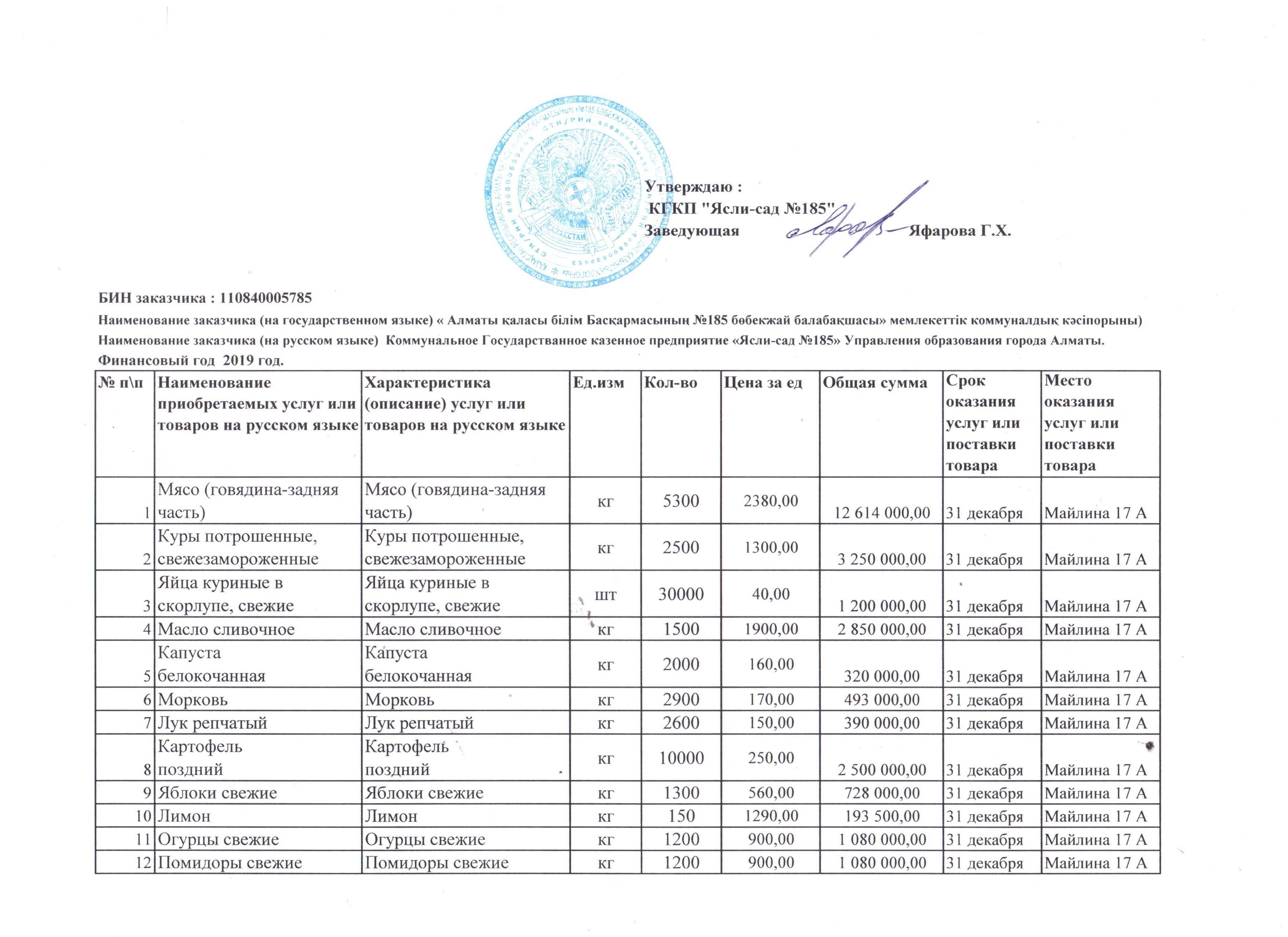 План закупок 2019