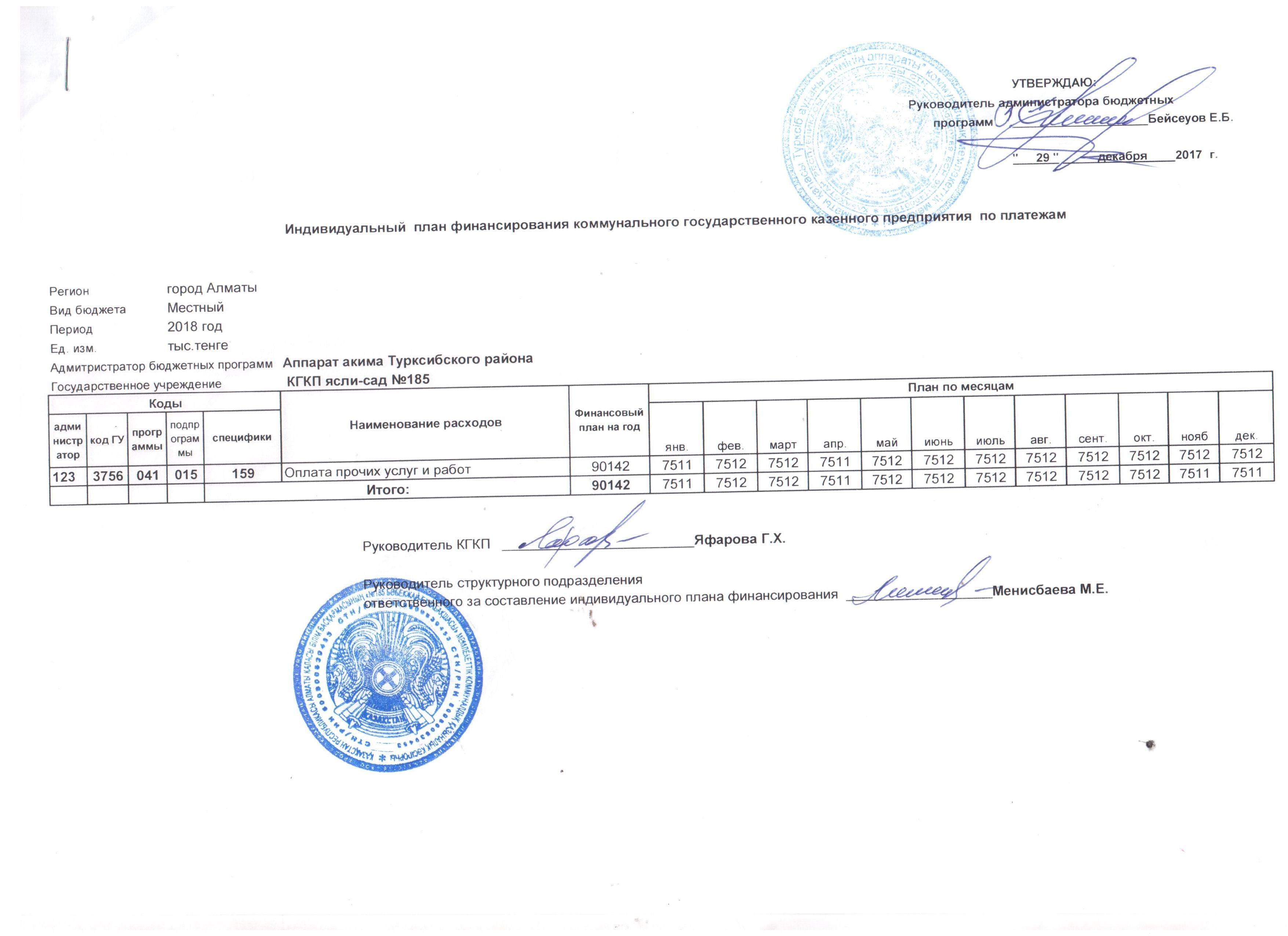 Основные показатели финансовой деятельности