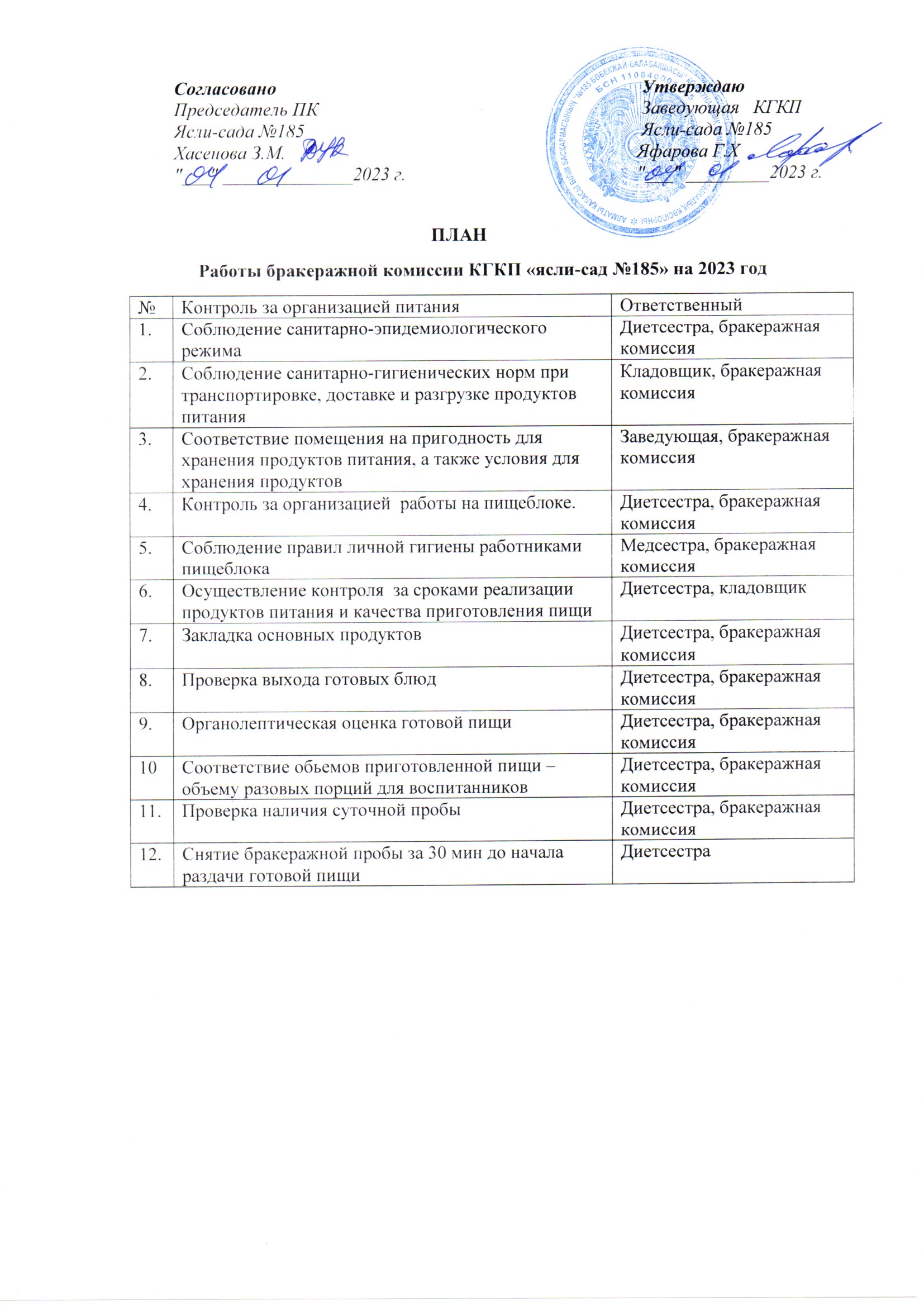 План работы бракеражной комиссии КГКП "Ясли-сад №185" на 2023 год