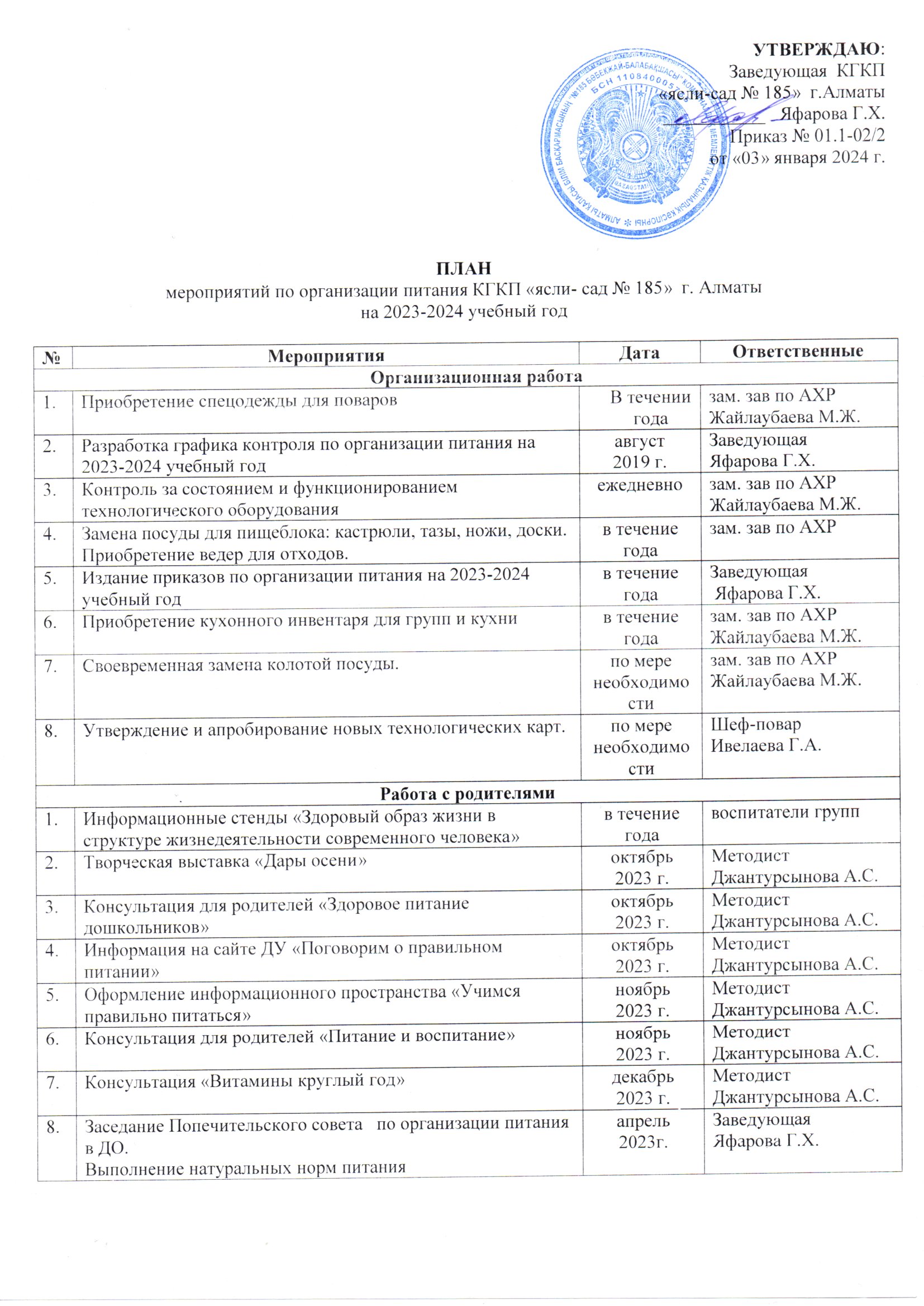 План мероприятий по организации питания КГКП "Ясли-сад №185" г.Алматы на 2023-2024 учебный год