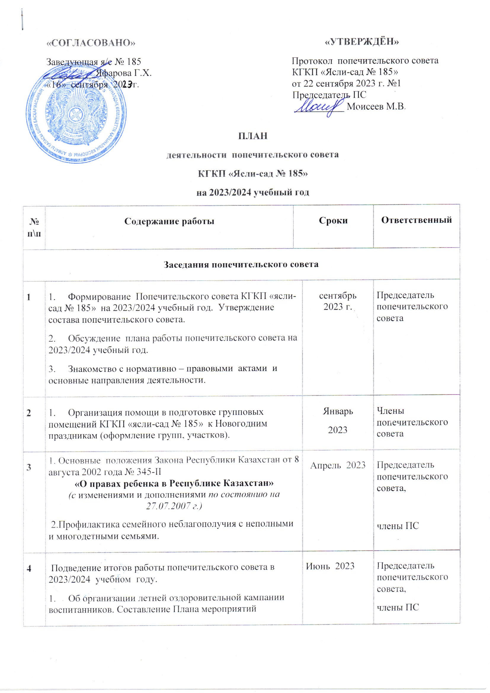 ПЛАН деятельности попечительского совета КГКП "Ясли-сад №185" на 2023-2024 учебный год.